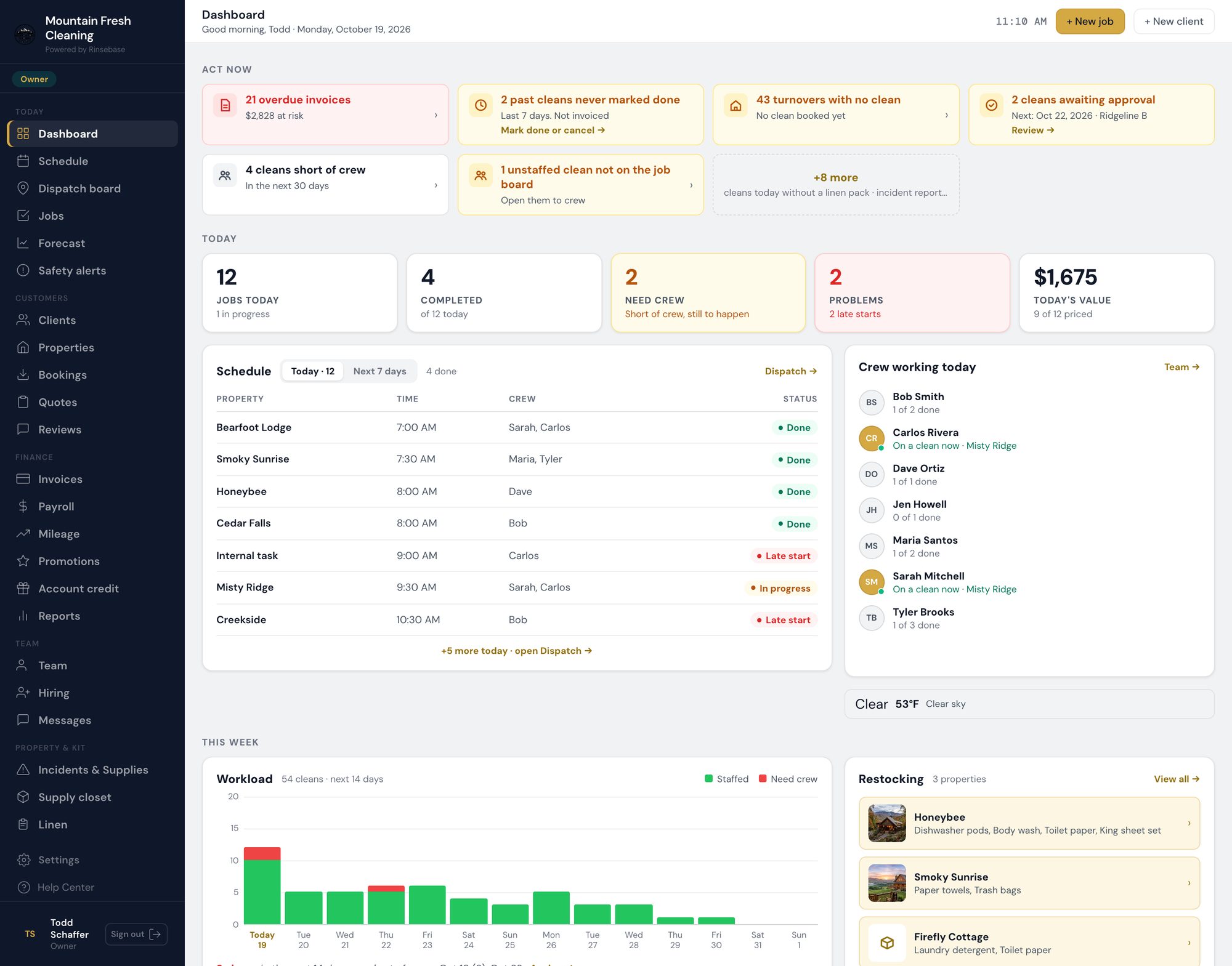 Rinsebase owner dashboard — today's cleans, the crews on them, and what needs a decision