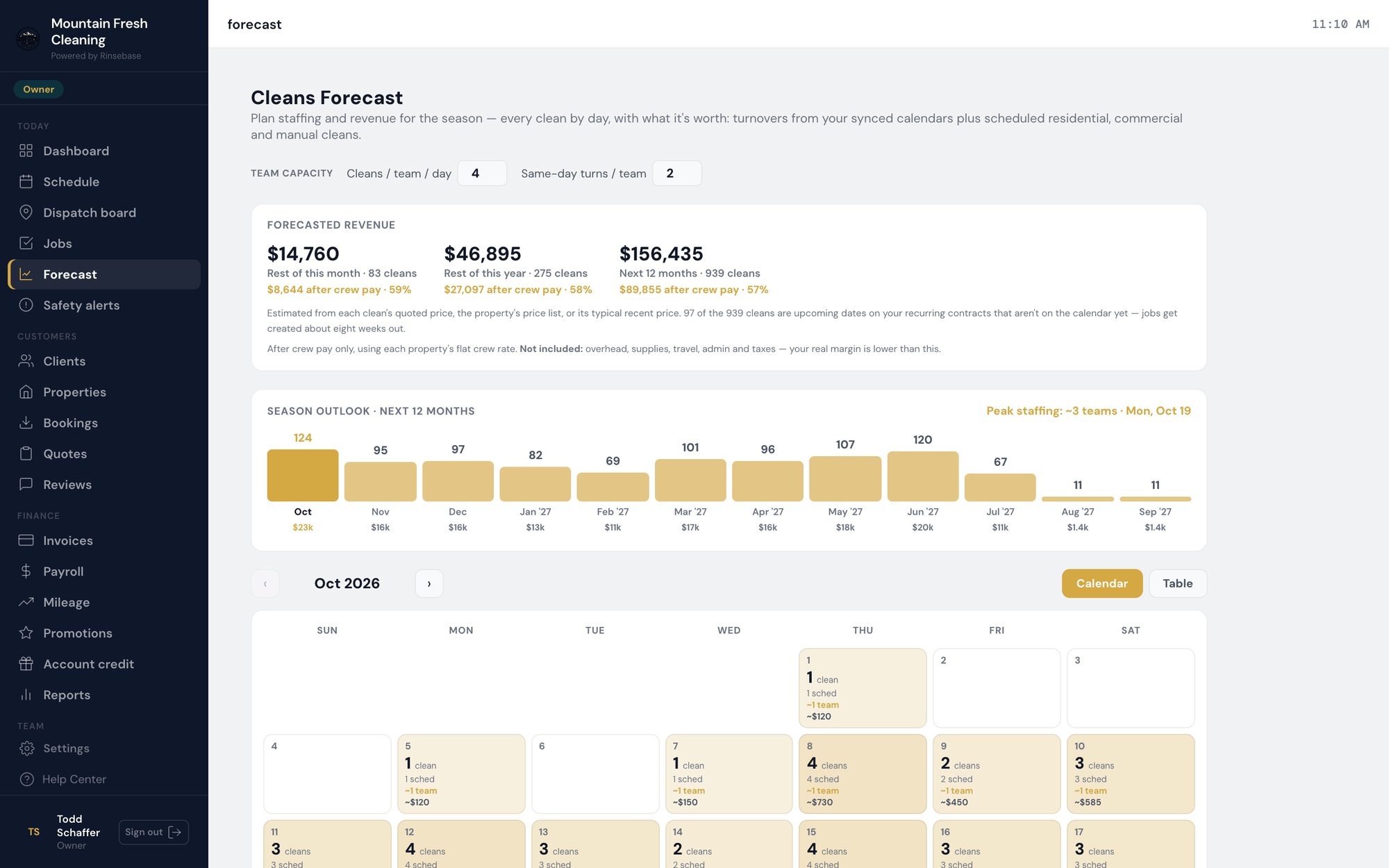 Rinsebase Cleans Forecast — forecasted revenue, a 12-month season outlook and the cleans calendar