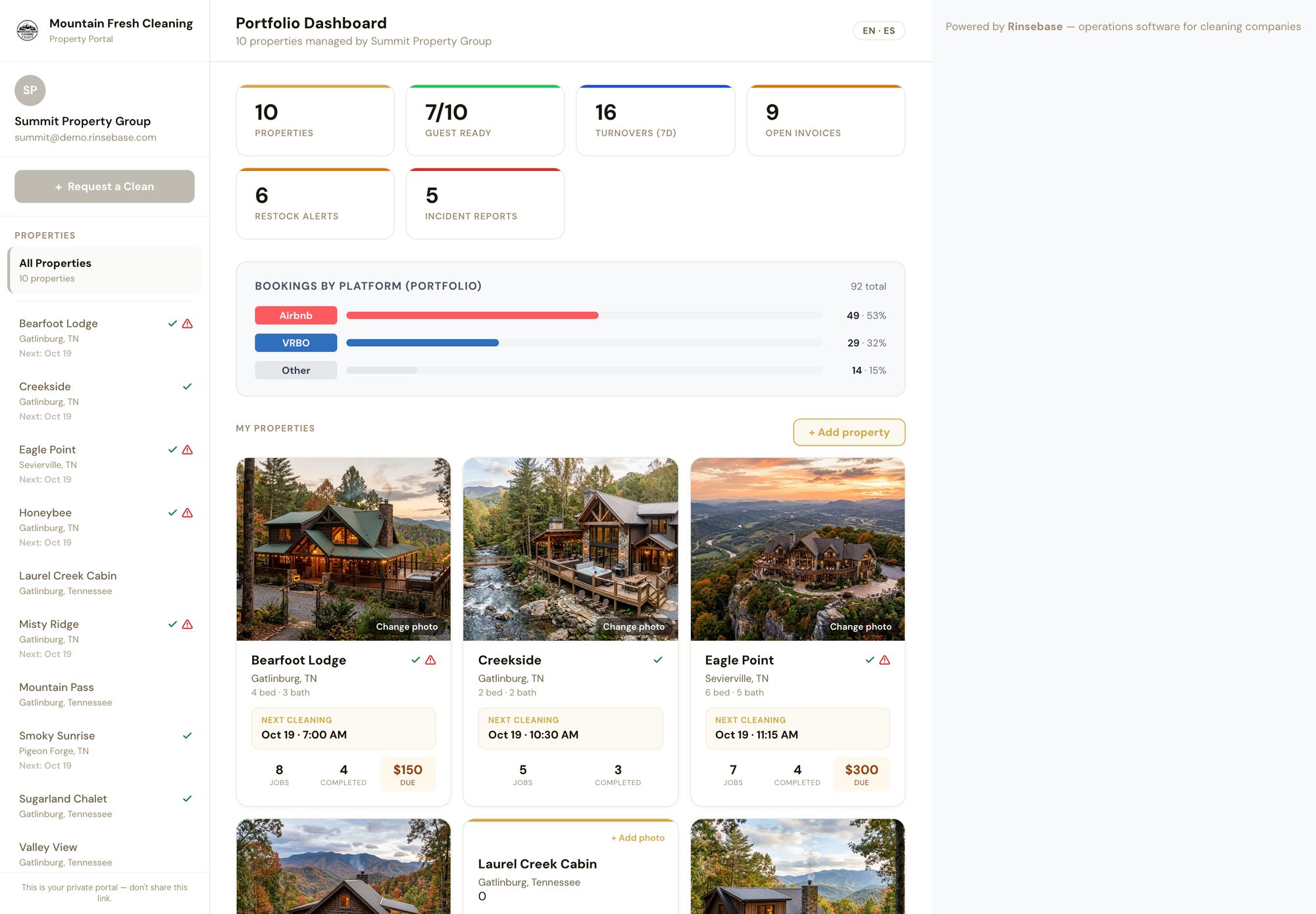 Rinsebase property manager portal — portfolio dashboard with guest-ready status, turnovers, restock alerts, incident reports and every property