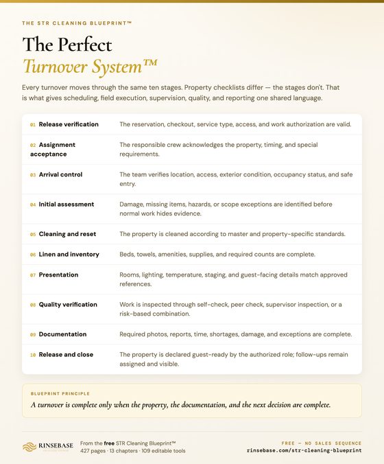 One-page summary of the Perfect Turnover System: ten stages of turnover execution with the required outcome of each